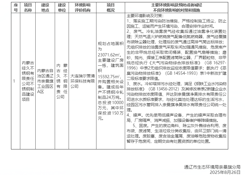 內蒙古經(jīng)久不銹鋼有限公司不銹鋼制品建設項目（報告表）擬獲得審批