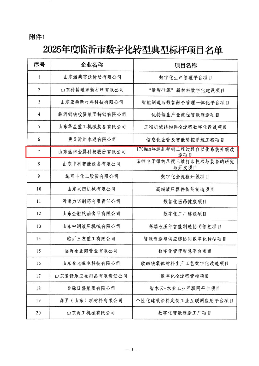 山東盛陽一項目入選2025年度臨沂市數字化轉型典型標桿項目名單